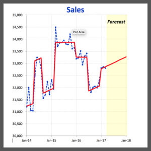 Economic Consulting & Forecasting Techniques